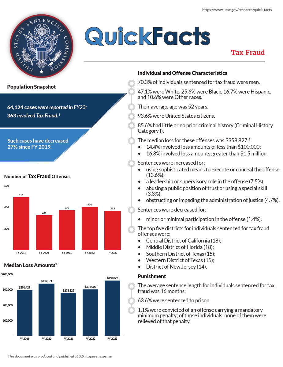 "Cover of the Quick Facts handout"