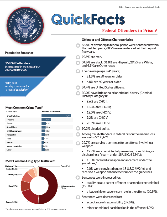 "Cover of the Quick Facts handout"