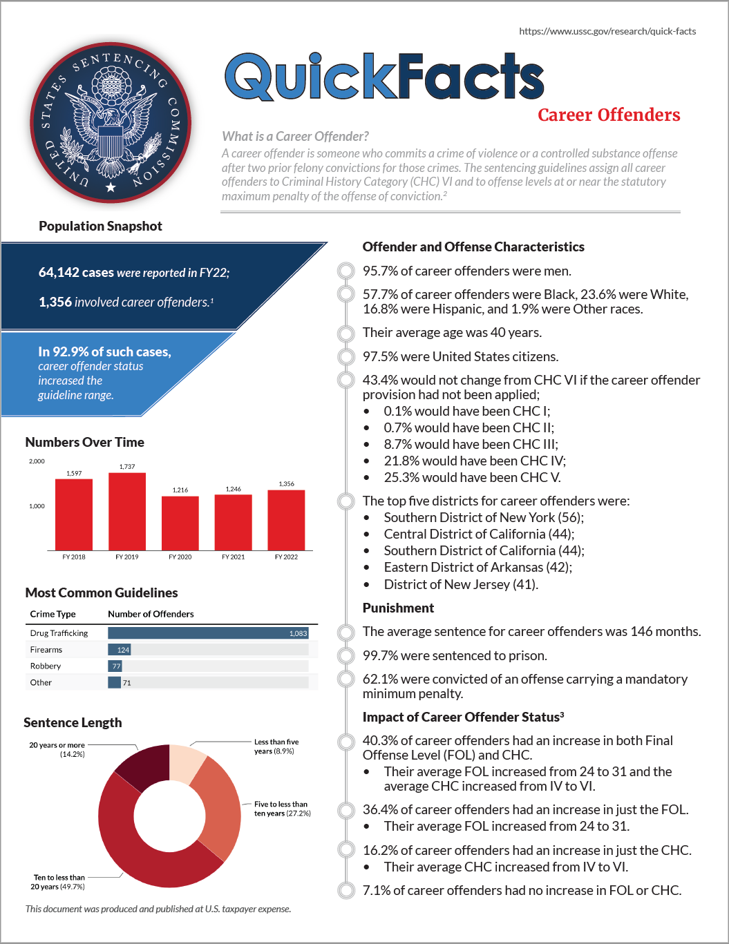 "Cover of the Quick Facts handout"