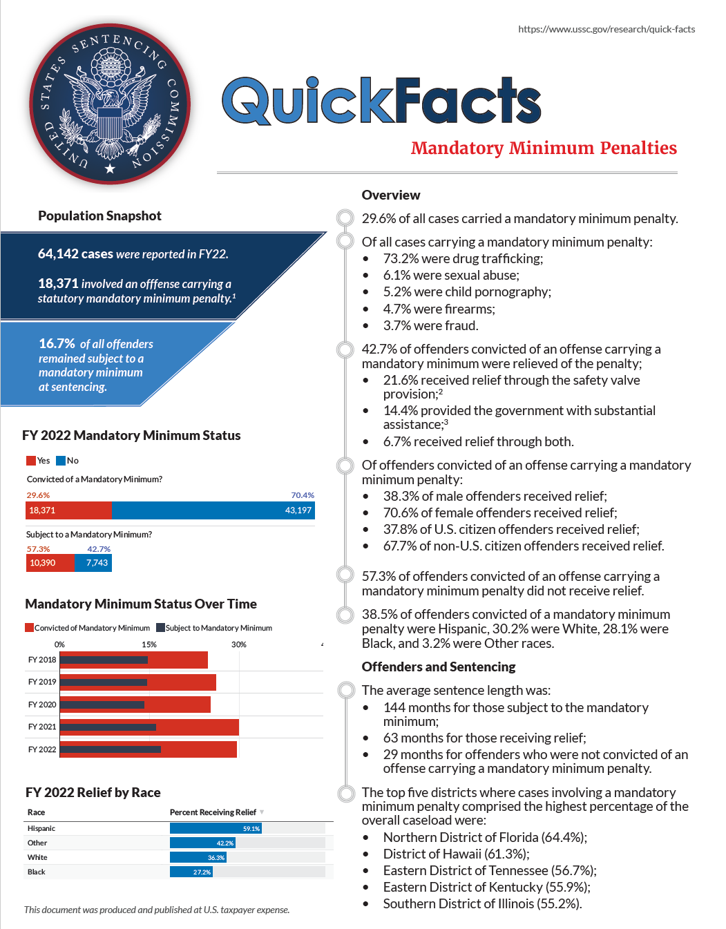 "Cover of the Quick Facts handout"