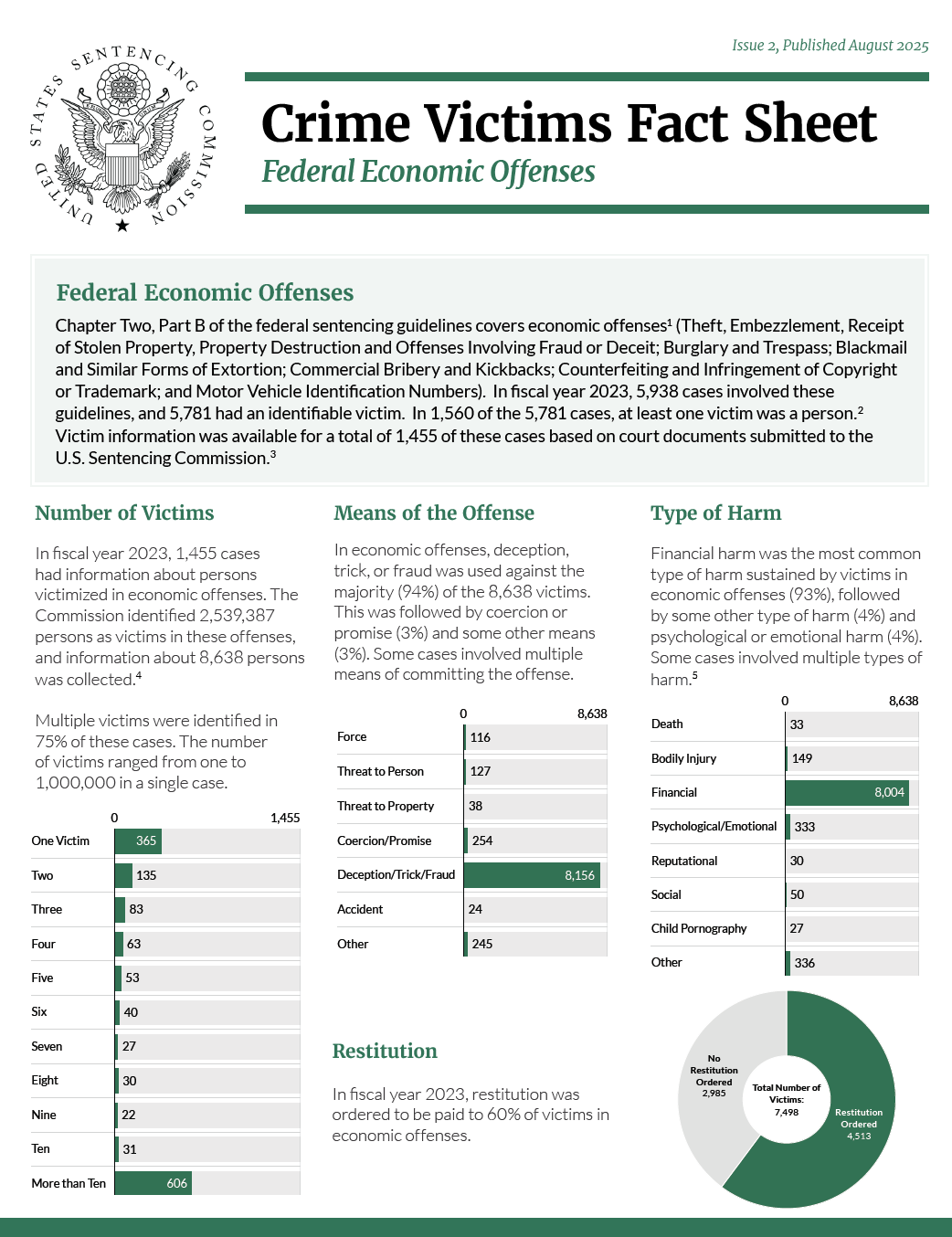 "Cover of the Quick Facts handout"