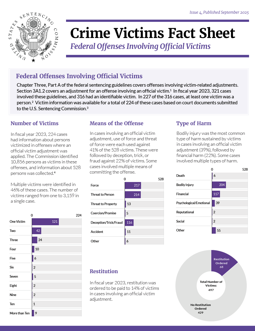 "Cover of the Quick Facts handout"
