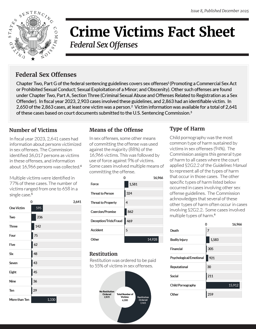 "Cover of the Quick Facts handout"