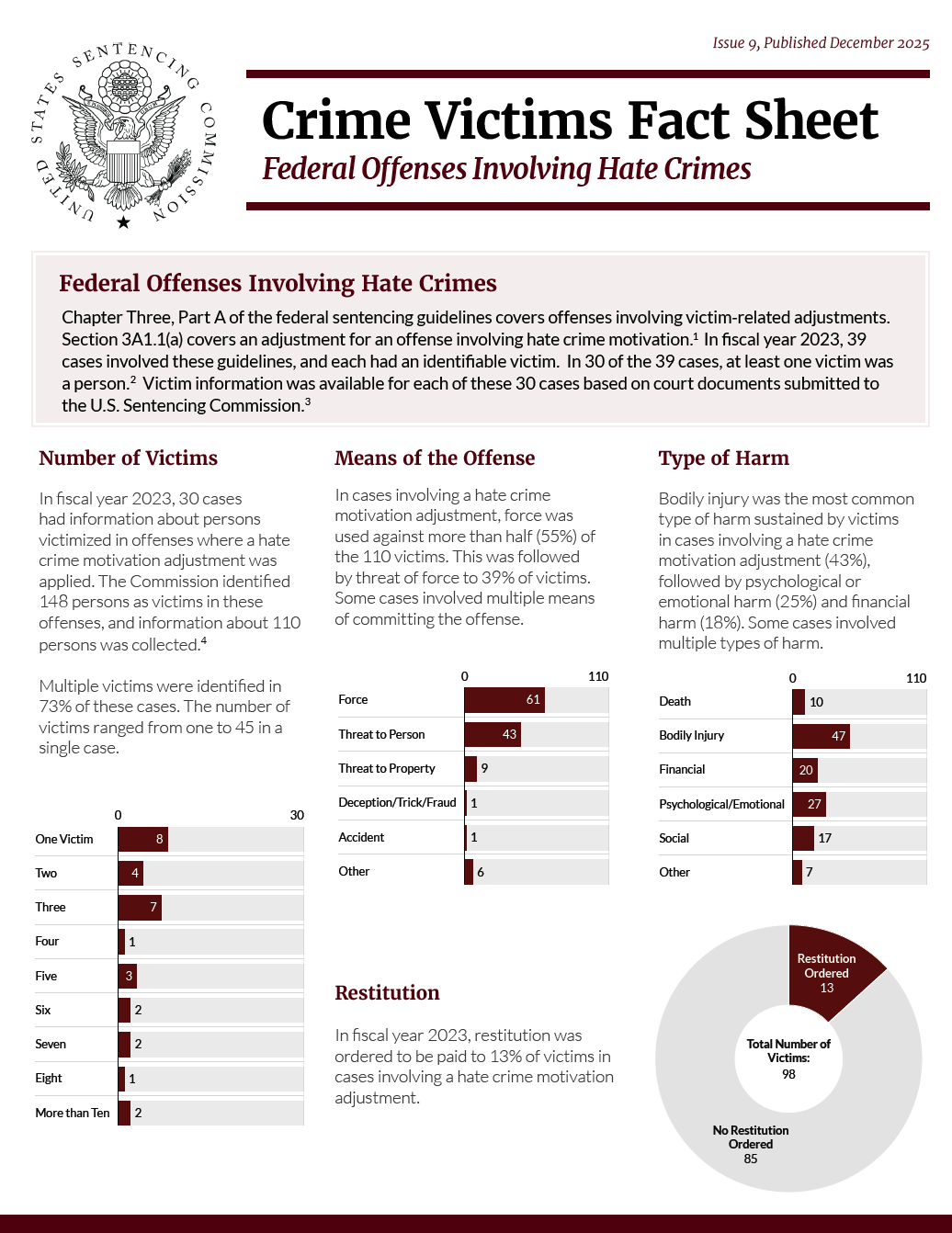 "Cover of the Quick Facts handout"