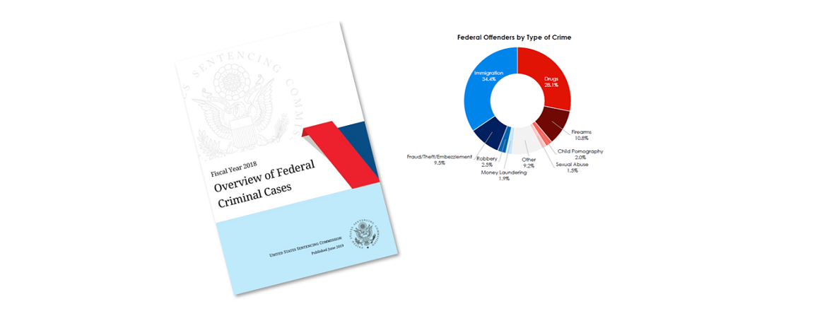 Home United States Sentencing Commission - 