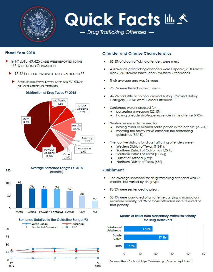 Federal Sentencing Guidelines 2018 Chart