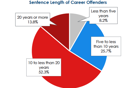 Home United States Sentencing Commission